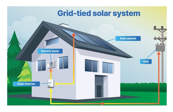 solar-grid-tie-solution