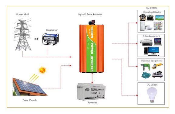 solar-off-grid-solution